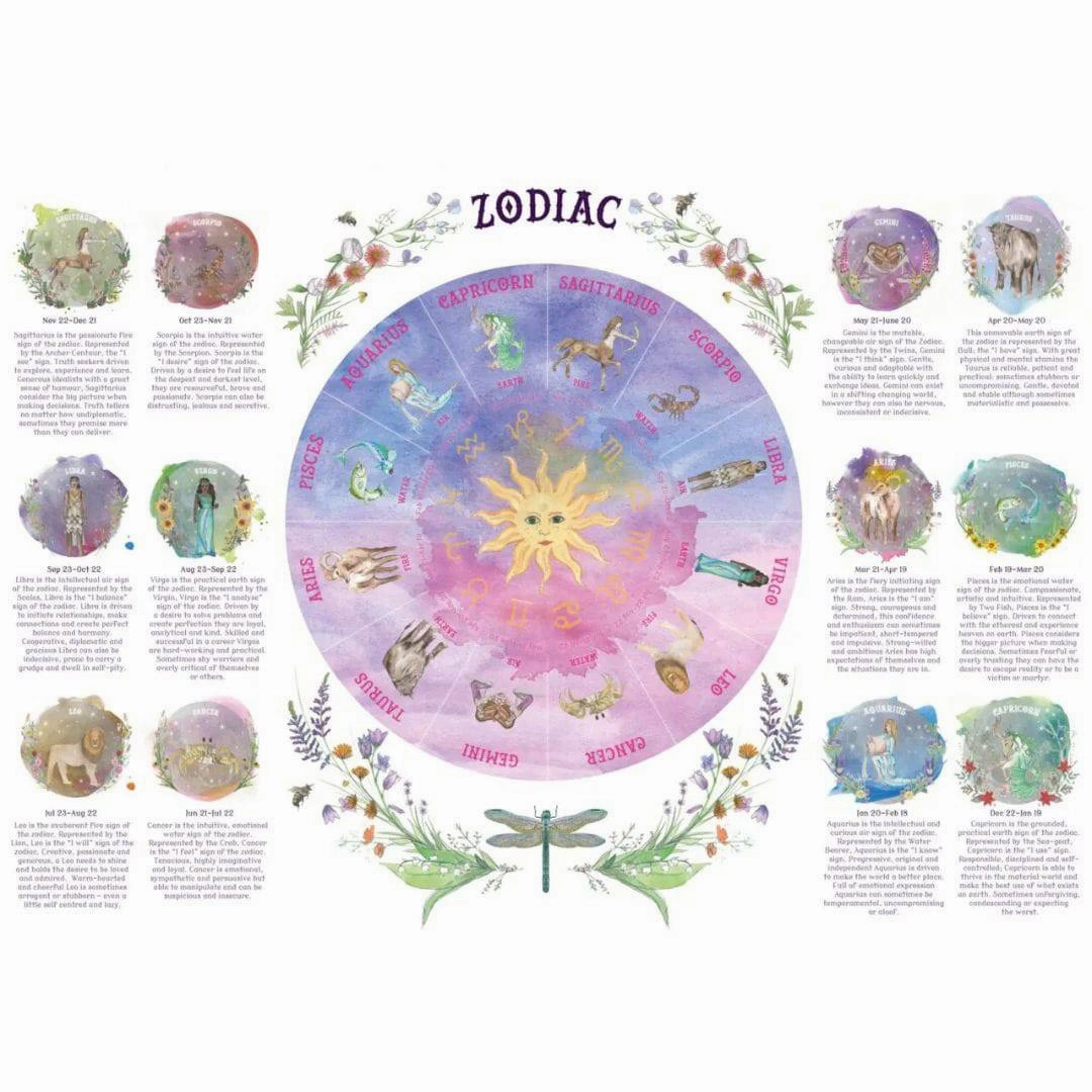 Zodiac Wheel of the Year Print